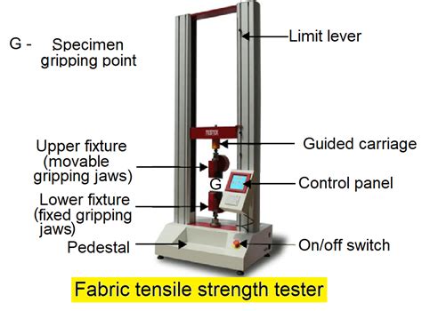 Tensile Strength Tester consultant|tensile strength tester principle.